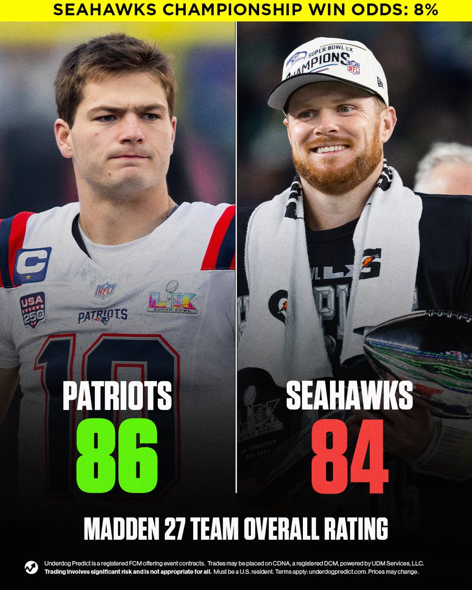 Underdog's tweet photo. Madden 27 says the Patriots are a better team than the Seahawks

The Seahawks just beat the Patriots by 16 in the championship last season 👀

https://t.co/DEkwFx0R2n https://t.co/xsiHvpAMir
