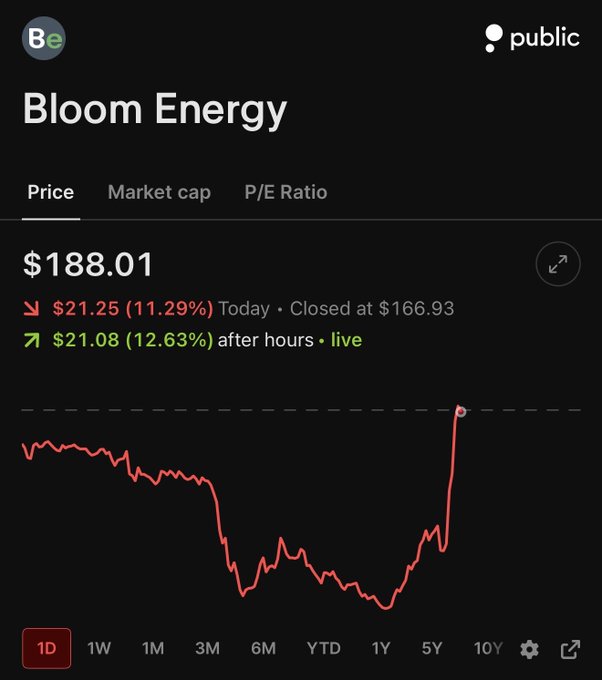AlexRivera22's tweet photo. Just launched a dedicated $MAA traders group!

Connect with active traders, share real-time insights, market analysis & the latest updates. Perfect for both beginners and experienced traders.

Join here: https://t.co/YS6kLkYDx6

(or click the link on my homepage)  See you inside!

$NVDA  $AAPL  $MU  $SPCX  $AMD  $TSLA