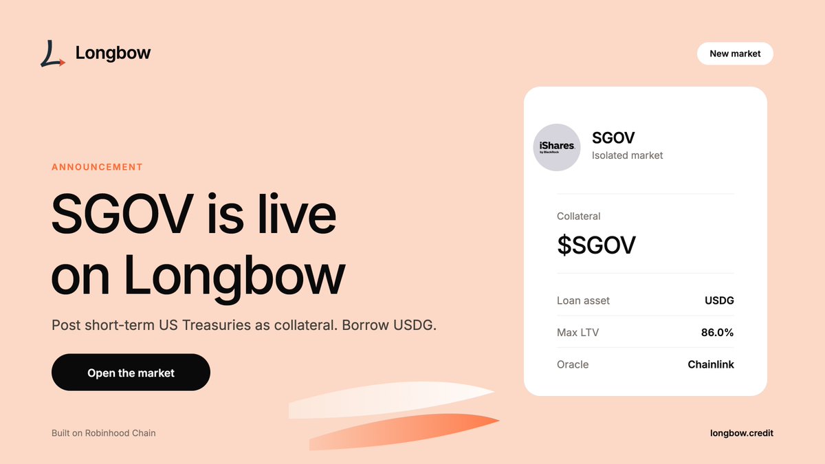 longbowlend's tweet photo. New market live on Longbow: $SGOV / USDG.

Short-term US Treasuries are now collateral. Post them, borrow USDG against them, and keep earning on the underlying.

The safest collateral in the book earns the most borrowing power. That's what curation is for. https://t.co/xZLJ11DYcY