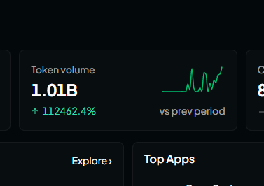 v_ktrrr's tweet photo. 1B tokens spent on @OpenRouter 

guess which model? https://t.co/7Y8zklsBdw