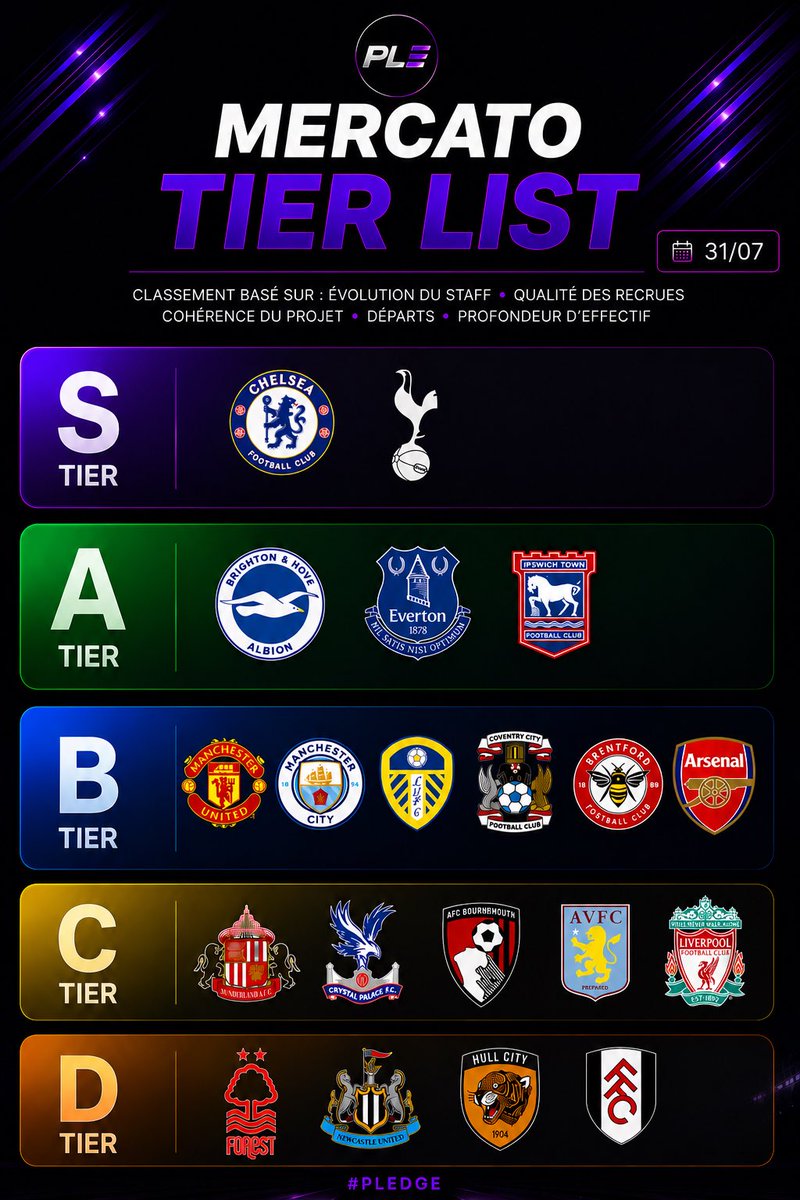 EPL__EDGE's tweet photo. @_BeFootball @HandofArsenal Arsenal va passer en tier VINI ⭐️ https://t.co/z8qC275mrx
