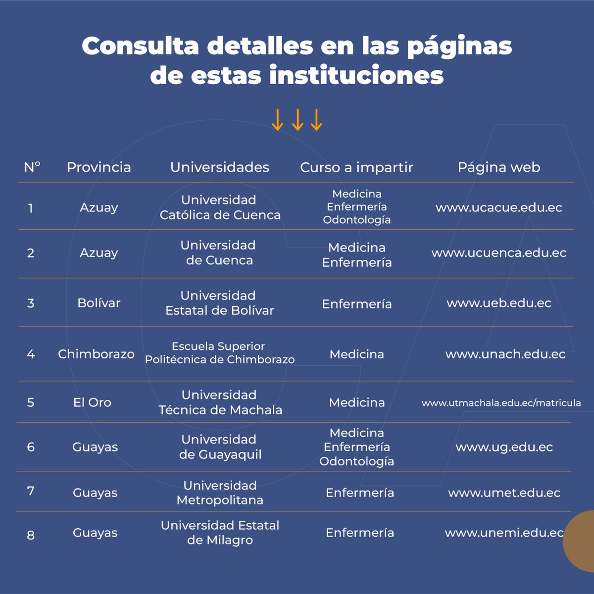 Caces_Ec's tweet photo. 📲 ACTUALIZACIÓN

Conoce qué universidades han notificado al #CACES la oferta del Curso de Actualización de Conocimientos para el #EHEP, segunda convocatoria, y consulta los detalles directamente con estas instituciones. https://t.co/QsiHg2nYH5