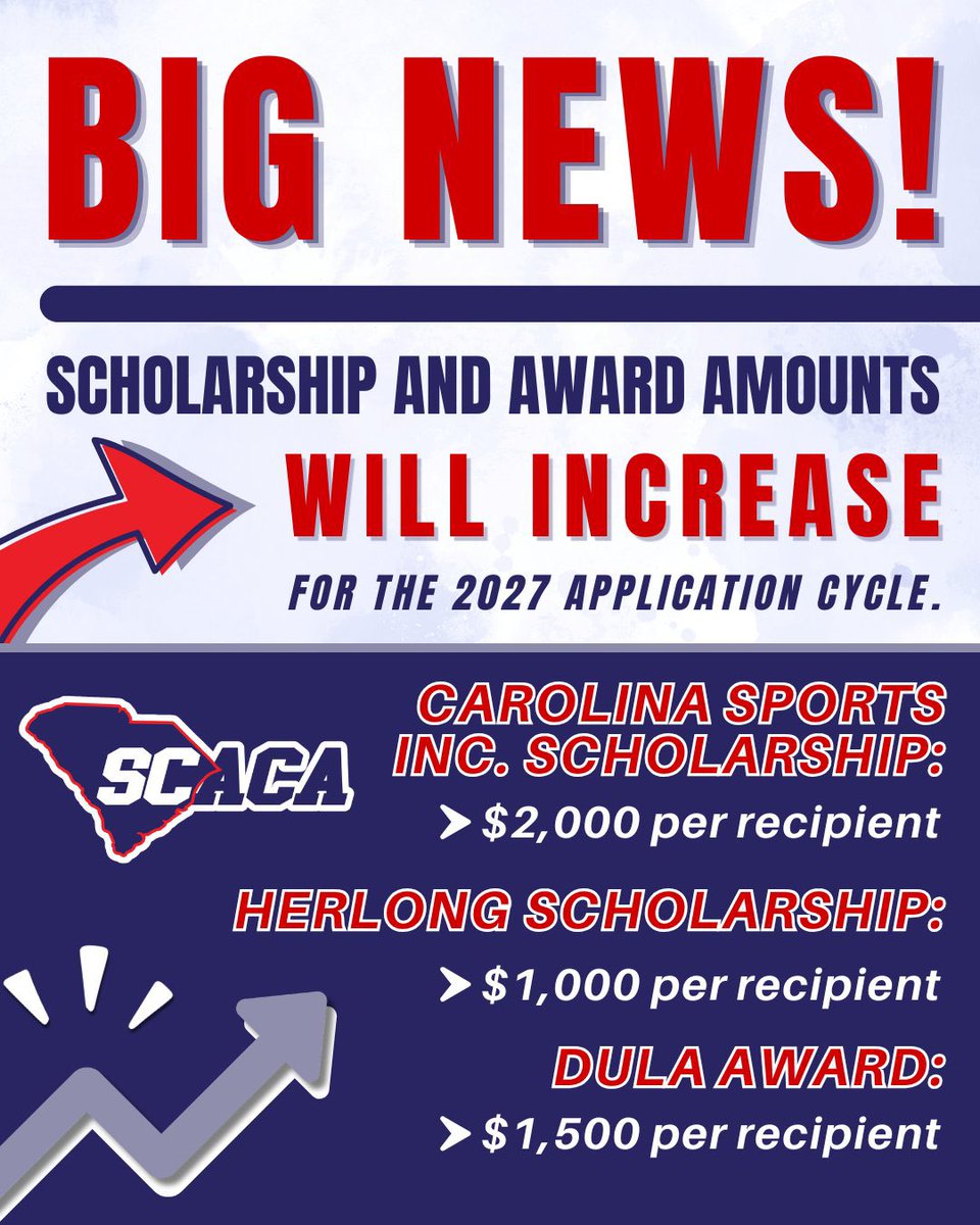CarolinaCoaches's tweet photo. π¨ Big News! Beginning in 2027, new scholarship and award recipients will receive increased award amounts! Current Herlong Scholarship recipients will continue receiving their existing $500 annual award. #SCACA https://t.co/n7D7slPHGv