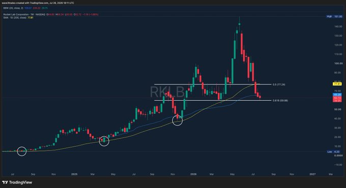 AlexRivera22's tweet photo. Just launched a dedicated $RRX traders group!

Connect with active traders, share real-time insights, market analysis & the latest updates. Perfect for both beginners and experienced traders.

Join here: https://t.co/YS6kLkYDx6

(or click the link on my homepage)  See you inside!

$NVDA  $AAPL  $MU  $SPCX  $AMD  $TSLA