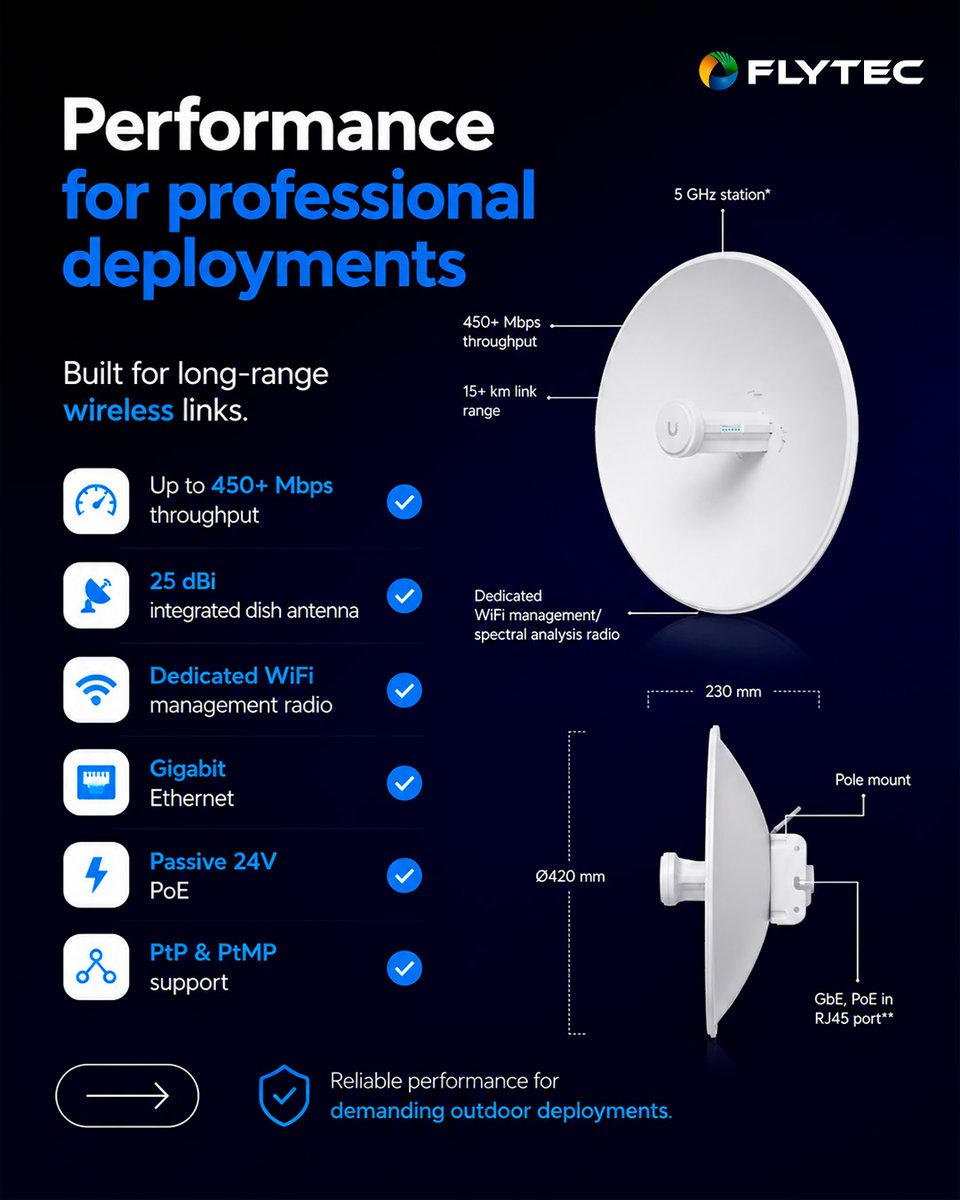 FlytecCompUSA's tweet photo. Can the Ubiquiti PBE-5AC-Gen2-US be used in Colombia? Yes.
Its US version supports key 5 GHz frequency ranges used in WISP deployments, while delivering up to 450+ Mbps throughput, a 25 dBi antenna, Gigabit Ethernet, and Passive 24V PoE.
Part 2 coming next.
#powerbeam https://t.co/C8zA7Gj2mX