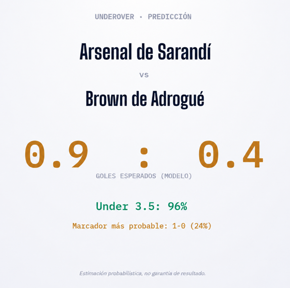 UnderOver22's tweet photo. Primera Predicción ✔️
Cuota 1,18
Under 3,5 (96%)

UnderOver https://t.co/JFjXQFaYaF