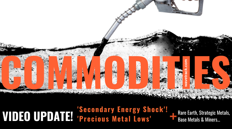 ElliottWave_WTI's tweet photo. Everyone is watching Copper. Everyone is watching Oil.
Almost nobody is watching the Copper/Crude Oil Ratio.
That may be the chart that matters most over the coming months.
Discover why in WaveTrack's Mid-Year 2026 Commodities Video Update.
https://t.co/OU8QXDYmoS https://t.co/hJqKLw56Pz