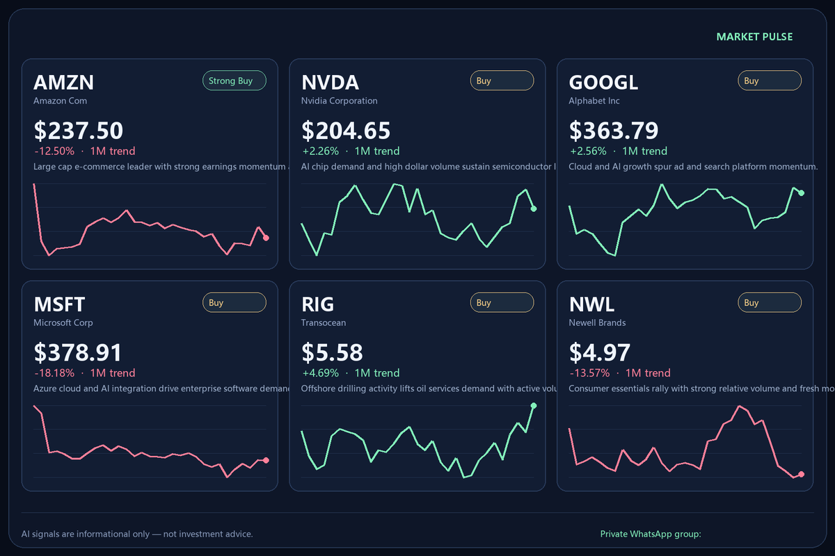 TomLee365's tweet photo. Today's Stock Market Picks

$AMZN · Strong Buy — Large cap e-commerce leader with strong earnings momentum and high volume.
$NVDA · Buy — AI chip demand and high dollar volume sustain semiconductor leadership.
$GOOGL · Buy — Cloud and AI growth spur ad and search platform momentum.
$MSFT · Buy — Azure cloud and AI integration drive enterprise software demand.
$RIG · Buy — Offshore drilling activity lifts oil services demand with active volume.
$NWL · Buy — Consumer essentials rally with strong relative volume and fresh momentum.