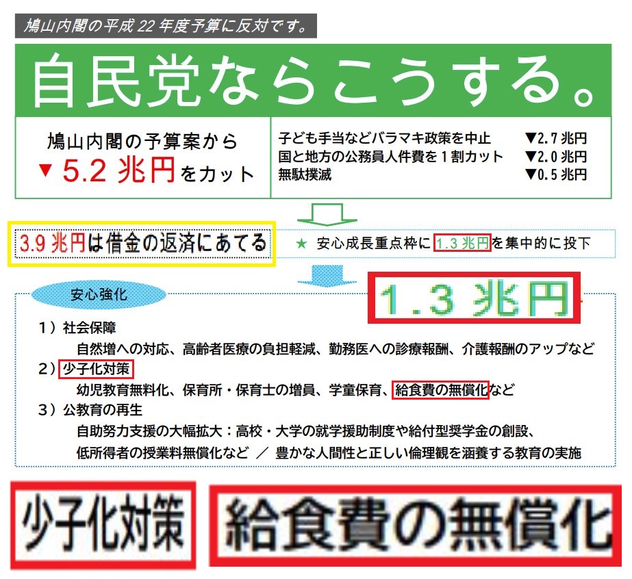 KoBo38's tweet photo. @momotro018 避難所の環境が昭和から全く変わってない原因も、ずっと自民党政権なせいだぞ。

参考まで

自民党政権　最近（≒”あべ”以降）

①”金”にならない；ヤル気なし！
🌈給食費無償化；15年後?実現）に 同じ

②「行政の不作為」

https://t.co/izFkHxWeOC https://t.co/Hb3s8WgMqb