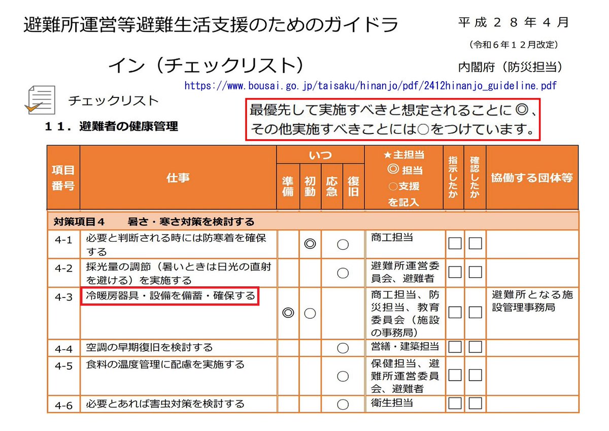 KoBo38's tweet photo. @momotro018 避難所の環境が昭和から全く変わってない原因も、ずっと自民党政権なせいだぞ。

参考まで

自民党政権　最近（≒”あべ”以降）

①”金”にならない；ヤル気なし！
🌈給食費無償化；15年後?実現）に 同じ

②「行政の不作為」

https://t.co/izFkHxWeOC https://t.co/Hb3s8WgMqb