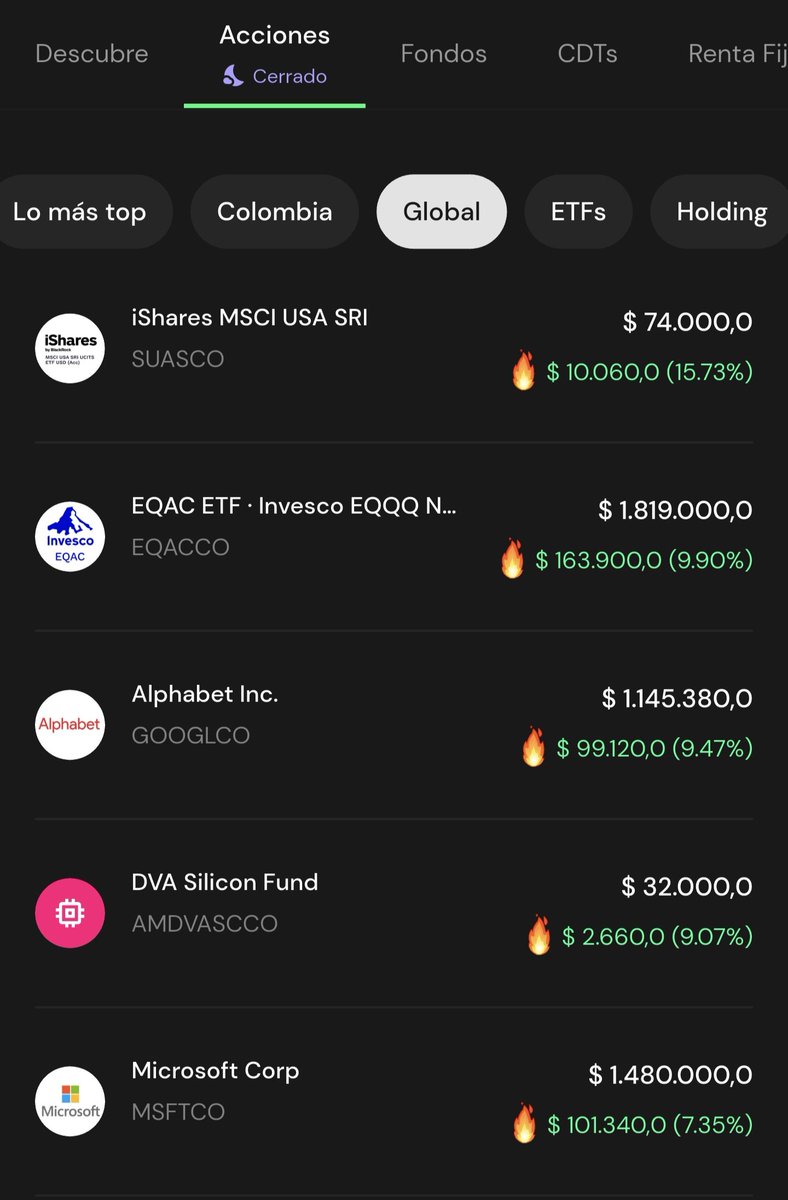 sebasreyes331's tweet photo. Hace tres días compartí mi análisis sobre el potencial de Alphabet.

Hoy la acción cerró con una subida cercana al 10%. 📈💥🔥

Una sola jornada no confirma una tesis de inversión, pero sí demuestra por qué vale la pena estudiar las empresas antes de que el @ mercado se mueva. 📚

El análisis completo está en mi perfil.
