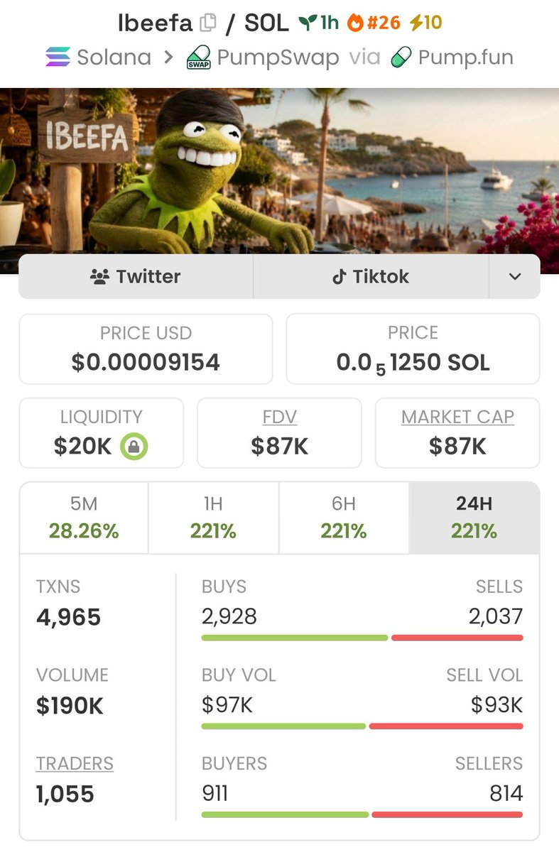 TheGemCapo's tweet photo. Called $Ibeefa at 10k. Now sitting at 87k.

Clean 9x printed.

We don't miss. 📈

CA: CFavJDAfxjAc5s7DxLQ3rQyPebU8rJtHBbVSmp5Ypump

DYOR/NFA https://t.co/kcGHbuHFG9