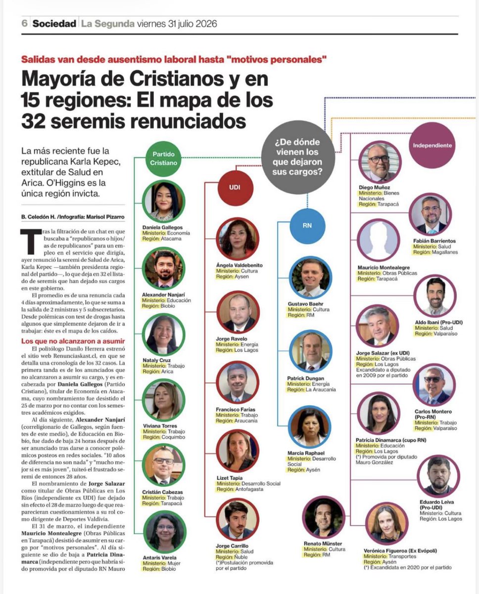 bacigalupe's tweet photo. Los supuestamente preparados, todos de confianza de Kast, fanáticos, incapaces, corruptos, etc. https://t.co/dcDKTFHfjv