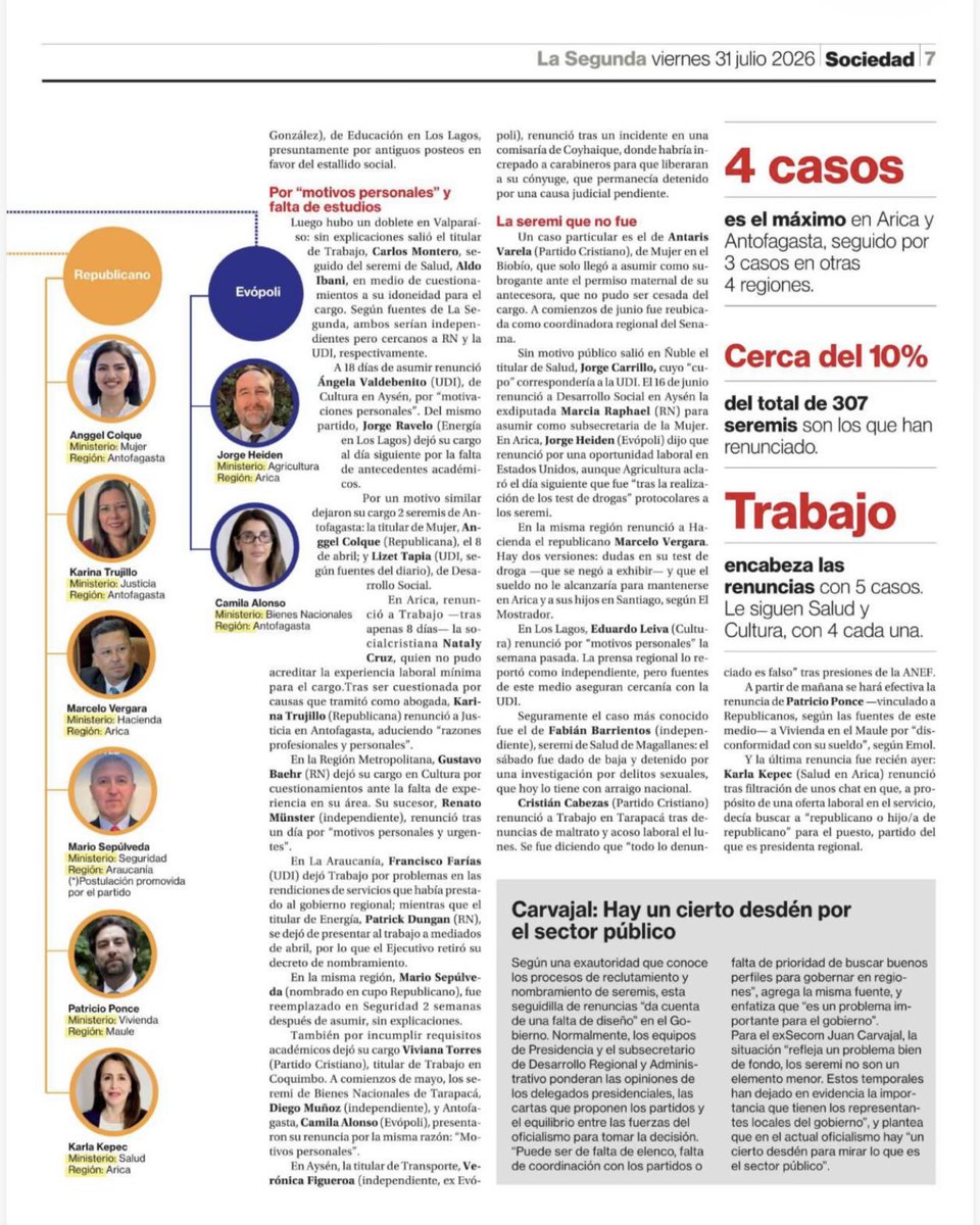 bacigalupe's tweet photo. Los supuestamente preparados, todos de confianza de Kast, fanáticos, incapaces, corruptos, etc. https://t.co/dcDKTFHfjv