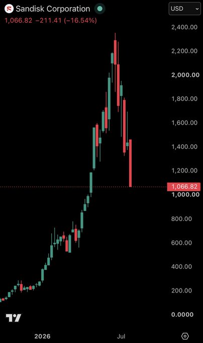 AlexRivera22's tweet photo. Just launched a dedicated $LDOS traders group!

Connect with active traders, share real-time insights, market analysis & the latest updates. Perfect for both beginners and experienced traders.

Join here: https://t.co/YS6kLkYDx6

(or click the link on my homepage)  See you inside!

$NVDA  $AAPL  $MU  $SPCX  $AMD  $TSLA