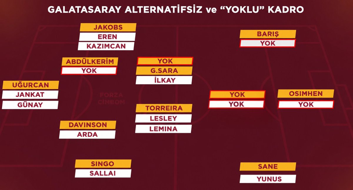 PunoDeLeon's tweet photo. @nikuderler 10 numaranın yedeğine de yok yazmak lazım hocam. Takımda hiç 10 numara yok. Vaziyet bu. Genış kadro rezalet durumda. https://t.co/2ym606cMPE