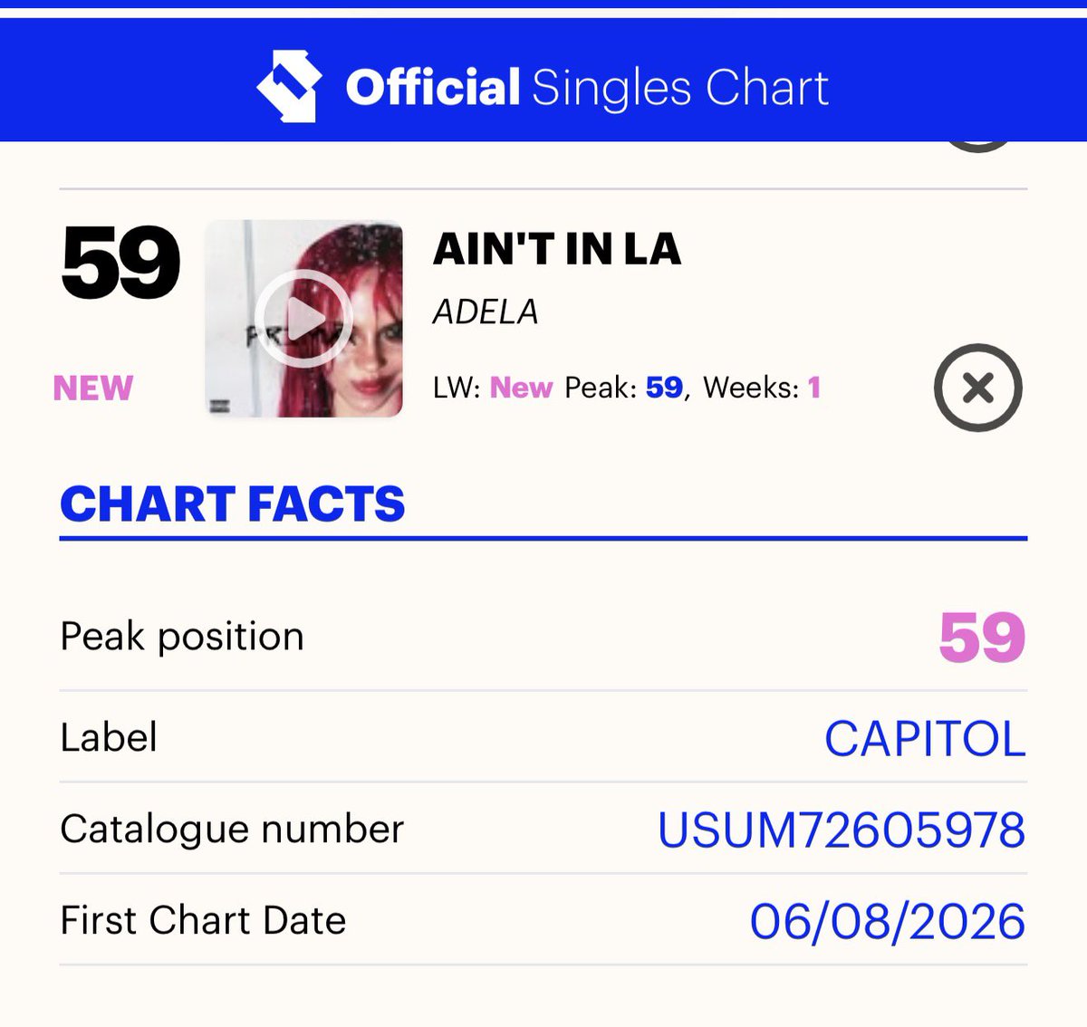 becerrology's tweet photo. YOOOO adéla just debuted on the official UK 🇬🇧 singles chart 😭 this is basically the Hot 100 for the UK like this is HUGEEEEE 

so fxcking proud of her 😭😭❤️ https://t.co/zzUwNyWMXc