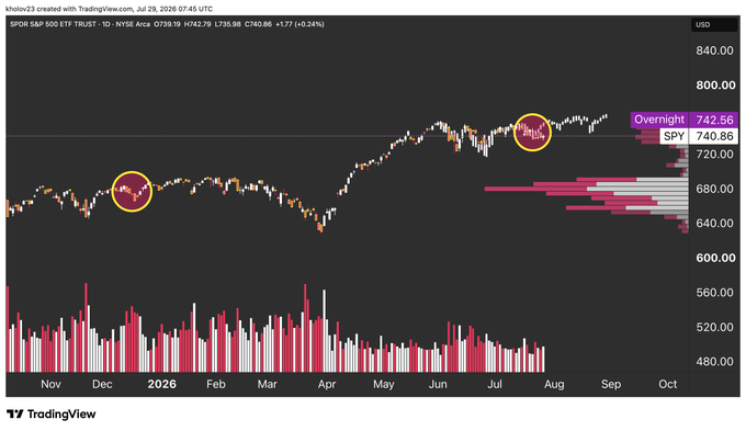 AlexRivera22's tweet photo. Just launched a dedicated $NYT traders group!

Connect with active traders, share real-time insights, market analysis & the latest updates. Perfect for both beginners and experienced traders.

Join here: https://t.co/YS6kLkYDx6

(or click the link on my homepage)  See you inside!

$NVDA  $AAPL  $MU  $SPCX  $AMD  $TSLA
