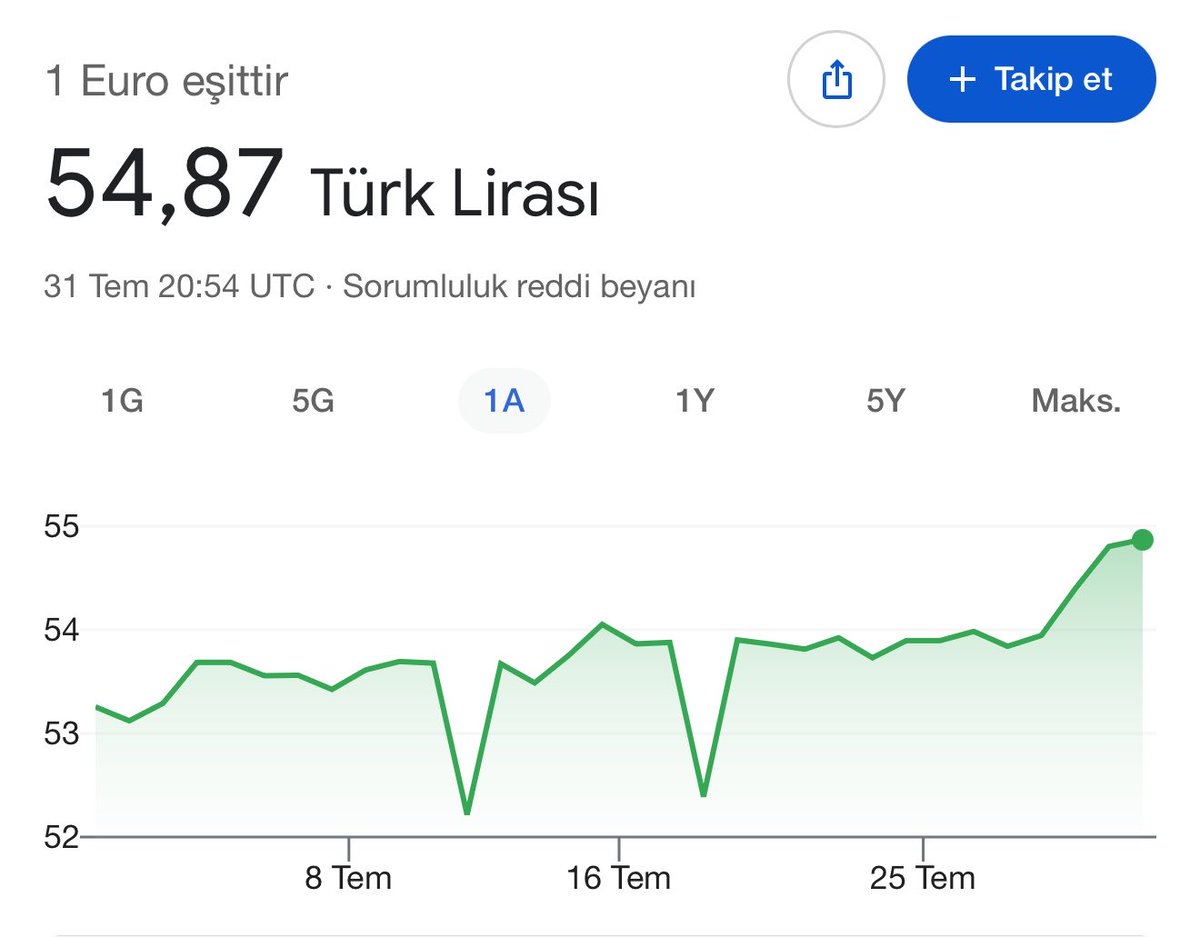 BurakMrdk's tweet photo. Euro 70₺ olursa geri Türkiye’ye taşınırım malı mülkü tası tarağı satar dönerim.

Türkiye’de şu an akıl almaz derecede fırsat var avrupadan gelen orta/üst sınıf her hangi bir insan firavun oldum der.

25m ₺ ile Türkiye’de kazanılacak para dünyada başka hiç bir yerde kazanılmaz. https://t.co/rHXHOY27TL