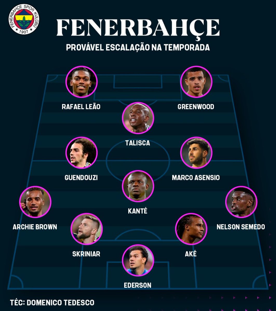 camisaaa5's tweet photo. Esse é um possível time do Fenerbahçe para a próxima temporada. O que vocês acham? Até onde esse time pode chegar na Champions League? 🇹🇷🫵🏽
#Fenerbahçe #FB #FenerOl https://t.co/Tswg9T1XZf