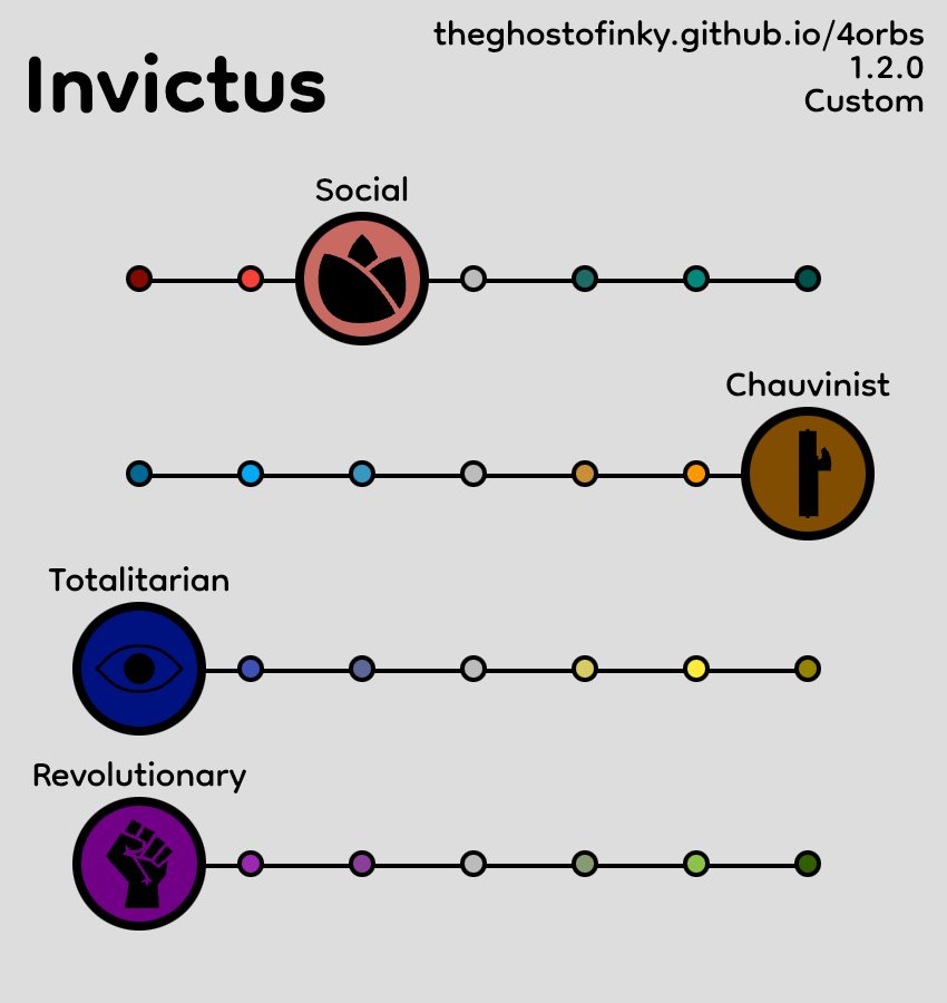 InvictvsXV's tweet photo. https://t.co/KOMvujimDL