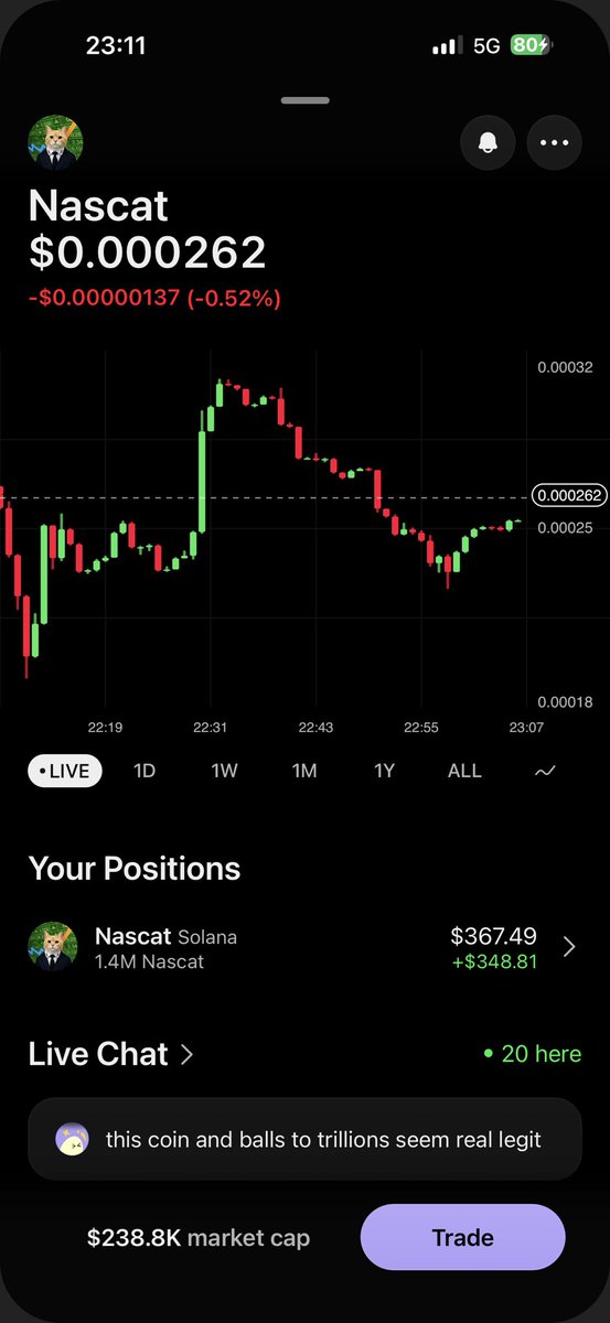SamAntonios's tweet photo. Lets go guys 1600 holders 💪🏽 https://t.co/sTeUYGY9Mp