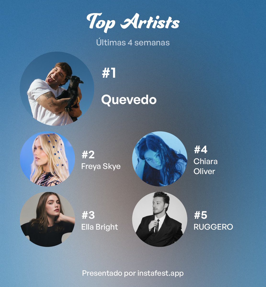 ilovewithgraham's tweet photo. Mis gustos musicales resumidos: https://t.co/d6pRhC5fX4