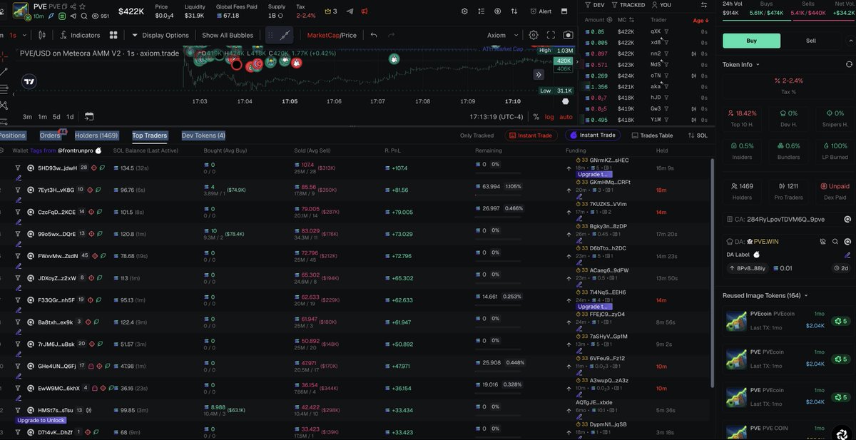 RESERVEE_'s tweet photo. @pvewin Launchpad worse than pumpfun. Blatant extraction look at top traders on all coins. Fresh wallets clearing 400+ sol https://t.co/PovK31jm6J