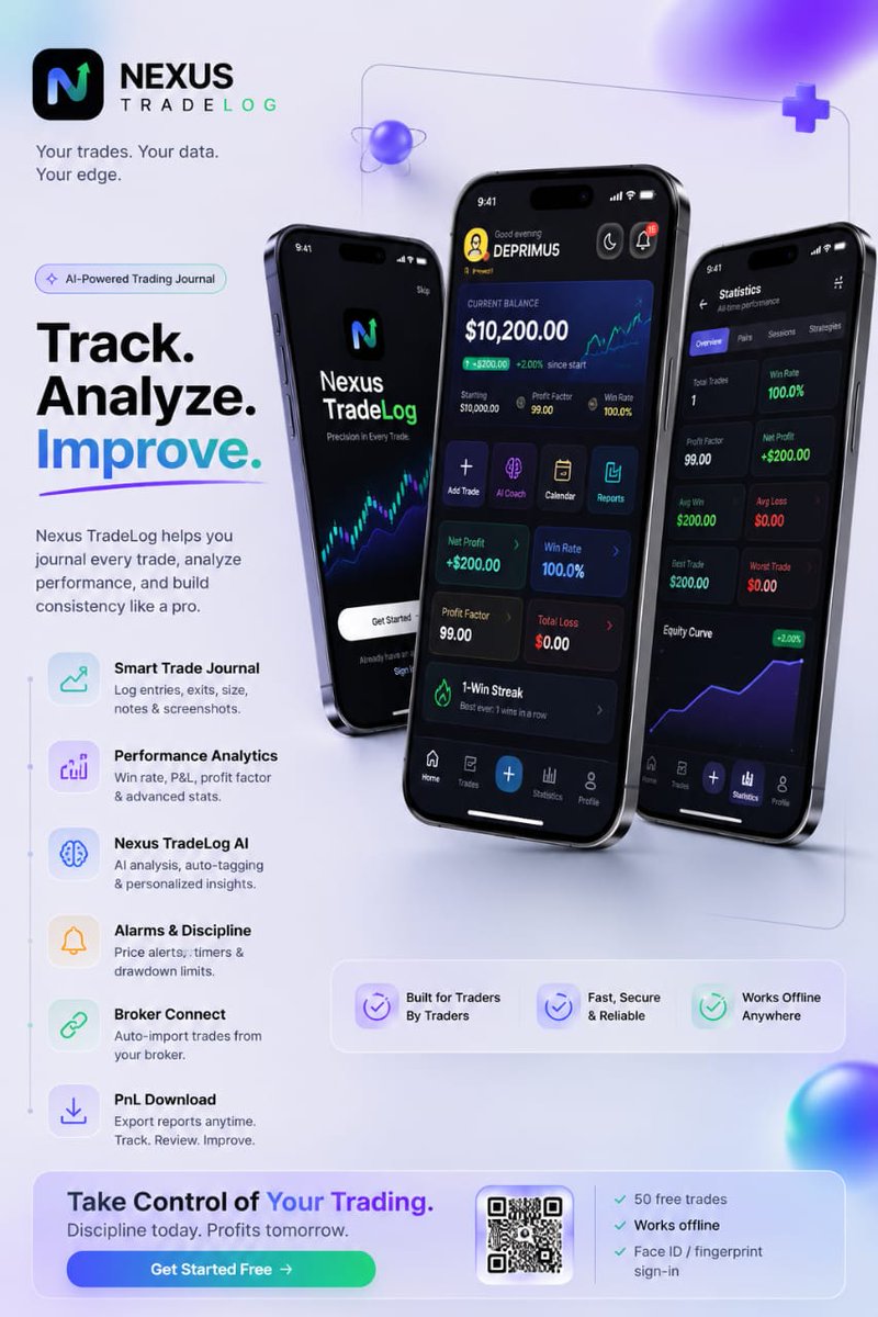 NexusTradeLog's tweet photo. @Delphi_Digital Be honest: Do you actually know your exact win rate, profit factor, and biggest mistakes? 🤔Most traders fail because they don’t journal. Nexus Tradelog fixes that by doing the heavy lifting for you with AI-powered analytics and direct broker https://t.co/UrNsbsqEaX https://t.co/mHNfTu23cT