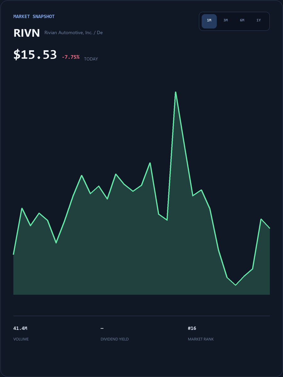 TomLee365's tweet photo. #RIVN Live SmallCap Trading Event
My WhatsApp account will post popular short-term trading strategies, entry/exit points, and pre-market breakout stock codes.
The first 25 people to DM my group will receive my exclusive list of undervalued stocks for free.
https://t.co/TyABlQGWXb
Limited spots available, first come, first served!
#RIVN #USStocks