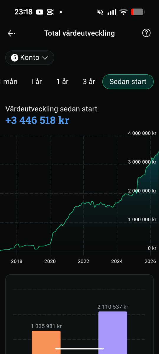 Investeramera22's tweet photo. Man blir nästan fartblind. https://t.co/gVlv39T8vg
