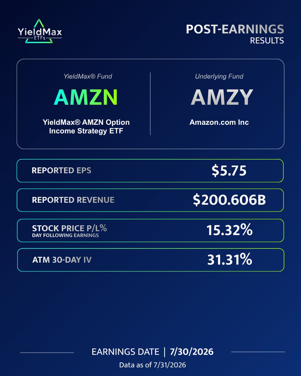 YieldMax ETFs tweet media