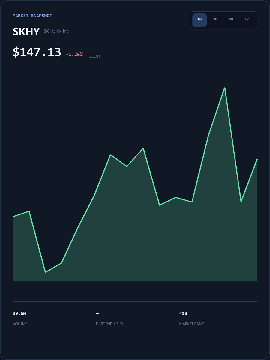 RubenRoy88's tweet photo. #SKHY Live SmallCap Trading Event
My WhatsApp account will post popular short-term trading strategies, entry/exit points, and pre-market breakout stock codes.
The first 25 people to DM my group will receive my exclusive list of undervalued stocks for free.
https://t.co/r9eZXTZ9Fh
Limited spots available, first come, first served!
#SKHY #USStocks