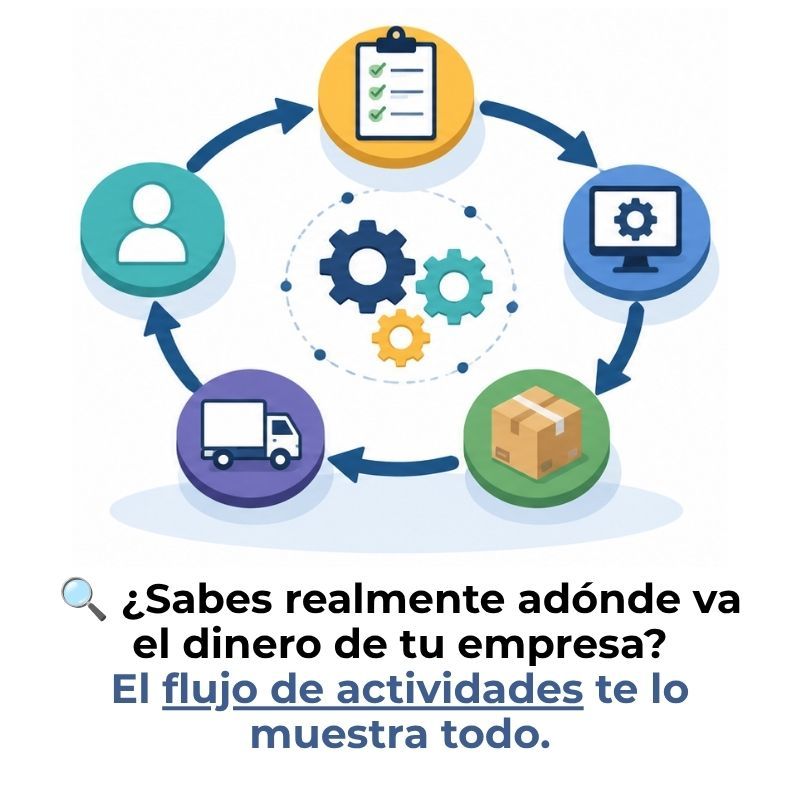 contab_finanzas's tweet photo. 💡 ¿Sabes cómo viajan los costos dentro de tu empresa? El flujo de actividades en contabilidad ABC te lo muestra desde los recursos hasta el producto final. Más claro que nunca. 📊

Lee más 👉 https://t.co/9TEhtkpbug https://t.co/leELdnIZ2T