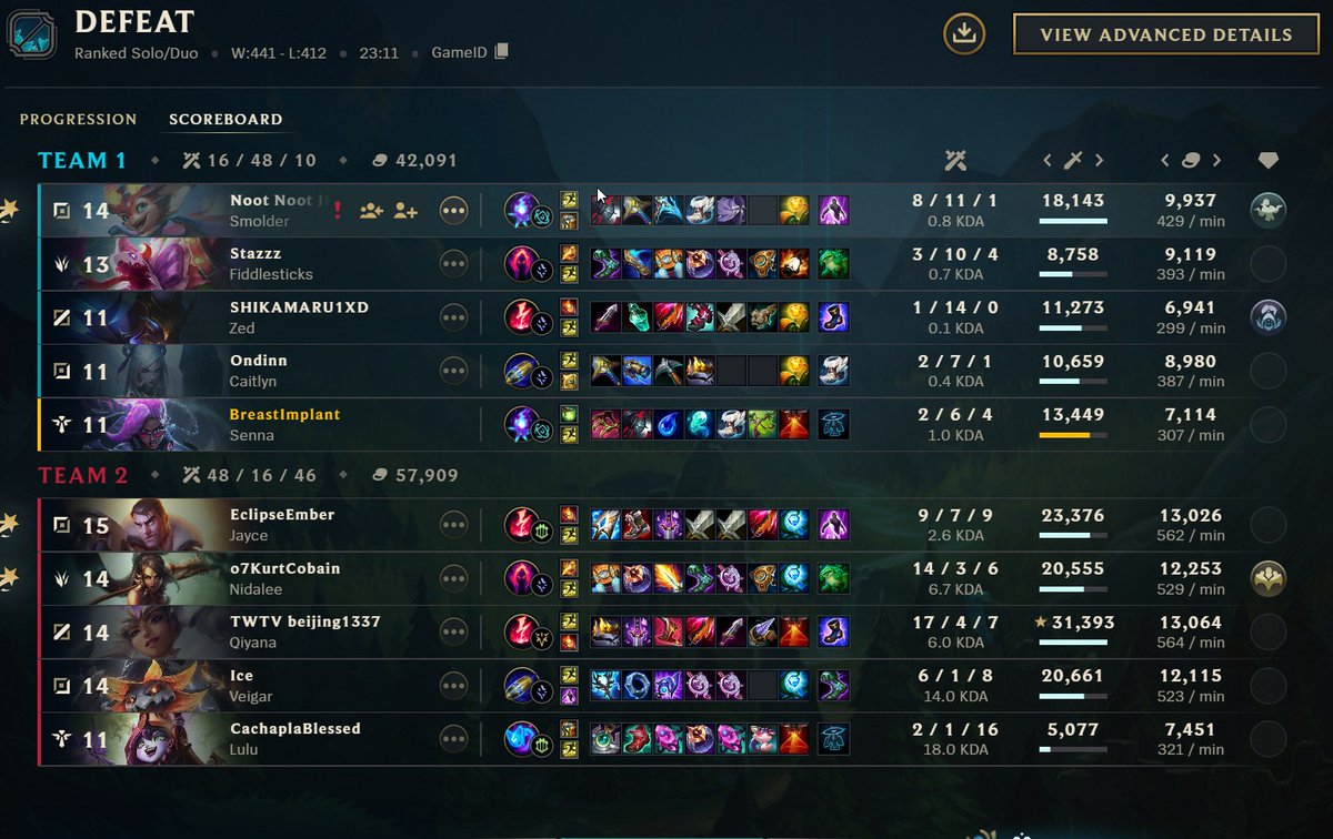 Munmin5436's tweet photo. @drewlevin 7936115266
SHIKAMARU1XD#EUW 
goes in fights, teleports inside then stands still and dies. repeat 14 times https://t.co/9cG9lEmo7d