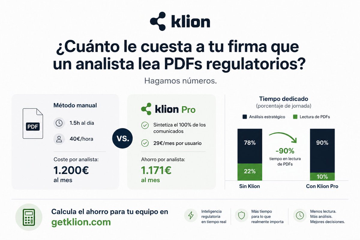 getklion's tweet photo. ¿Cua´nto le cuesta a tu firma que un analista lea PDFs regulatorios? #cnmv #regtech #fintech https://t.co/Iuasxs63ph https://t.co/2Hu8nDkESY