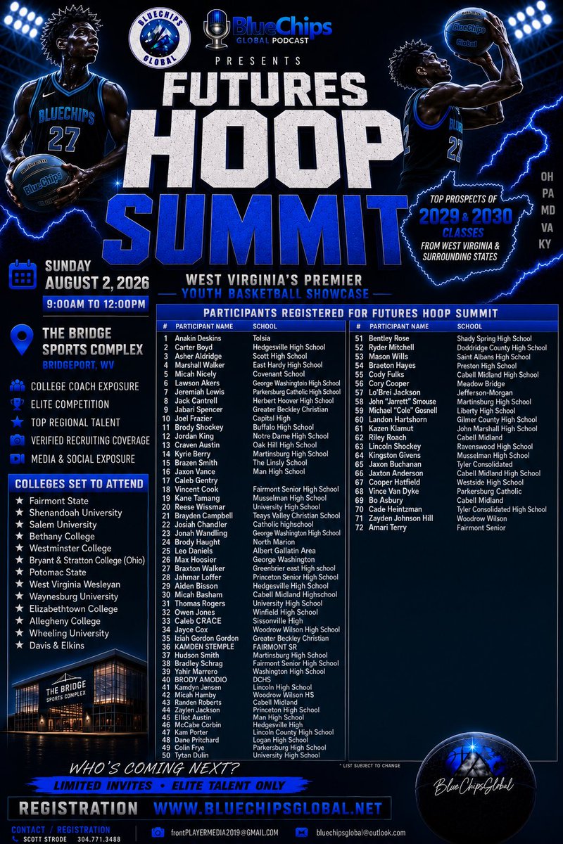 Isaiah_Francis's tweet photo. Finalized List for the Hoops Summit✅
August 2nd @ The Bridge 
Watch 180+ of the best WV High School Prospects 📈
Class of 2029/2030 9am-12pm
Class of 2027/2028 12pm-4pm
📲Coaches message me for Coaches Packet https://t.co/CbyAMpEc2F