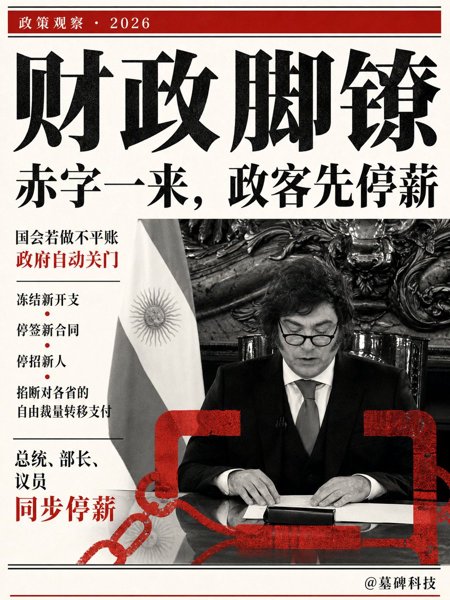 mubeitech's tweet photo. 阿根廷总统米莱刚提出了一项名为“财政脚镣”的新法案：只要国家陷入赤字，政客先停发工资。

为什么要这么做？
米莱在演讲里把话说透了：国会天生就是公共开支的盟友。
政客根本没有动机去保护老百姓的钱包。
因为挥霍的后果，从来轮不到他们自己来扛。
所以，这次换个玩法。

这套“财政脚镣”是怎么运作的？
如果阿根廷连续几个月出现财政赤字，国会有几周的时间把账面做平。
做不平怎么办？
自动触发政府关门（Shutdown）。

一整套写死在程序里的规则会立刻砸下来：
国家的非核心活动全部停止。
冻结所有新开支。
不签新合同。
不招新员工。
掐断对各省的自由裁量转移支付。

最致命的一击在这里。
只要“脚镣”还在生效，总统、副总统、参议员、众议员、部长、各级国务秘书。
一分钱薪水都别想拿。

现在就看，国会里谁敢给这套脚镣投赞成票。