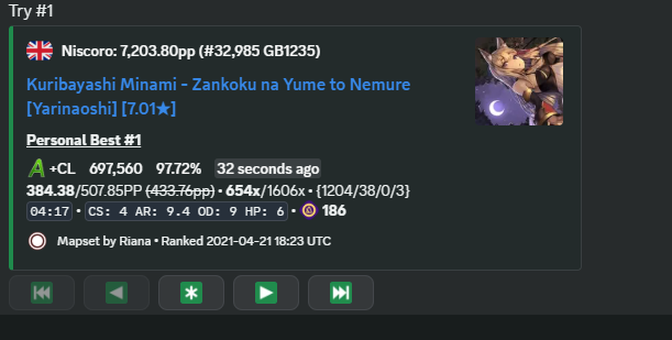 MasterKuby's tweet photo. NISCORO JUST BECAME THE #1 NISCOROSU PLAYER WITH THE #1 PERSONAL BEST SCORE ON THE NISCORO PROFILE https://t.co/S9lb296j4H https://t.co/cthd1KWNmR