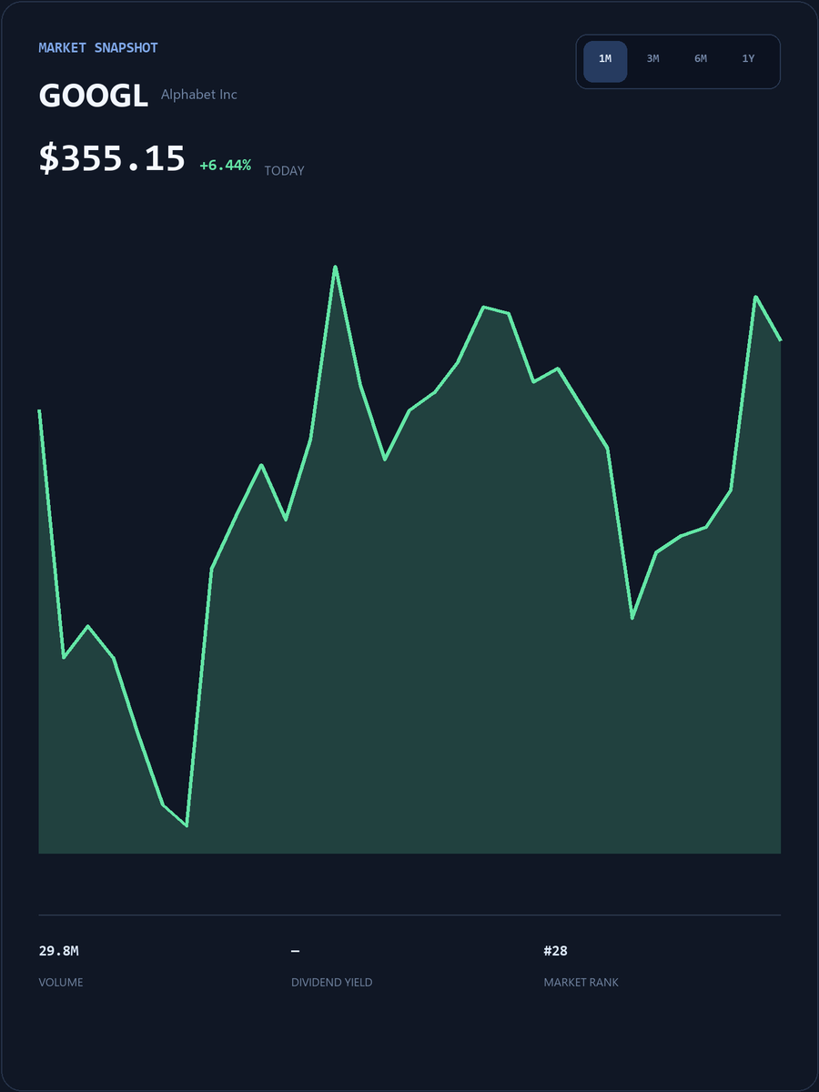 TomLee365's tweet photo. #GOOGL Live SmallCap Trading Event
My WhatsApp account will post popular short-term trading strategies, entry/exit points, and pre-market breakout stock codes.
The first 25 people to DM my group will receive my exclusive list of undervalued stocks for free.
https://t.co/TyABlQGWXb
Limited spots available, first come, first served!
#GOOGL #USStocks
