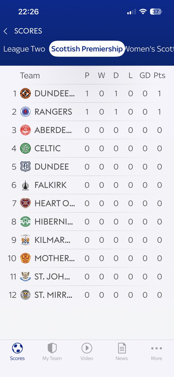 alancormack's tweet photo. Top of the league ππ Congratulations to Celtic on winning the league! π #UTDRAN #DUFC https://t.co/pAmNT9g6Qw