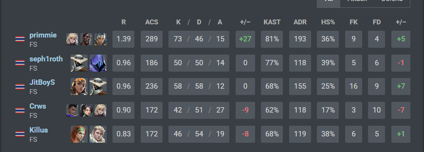 pasta1x's tweet photo. @RocketBullets most elo held player oat put him on a top tier team pls https://t.co/VEBsQQR7oY