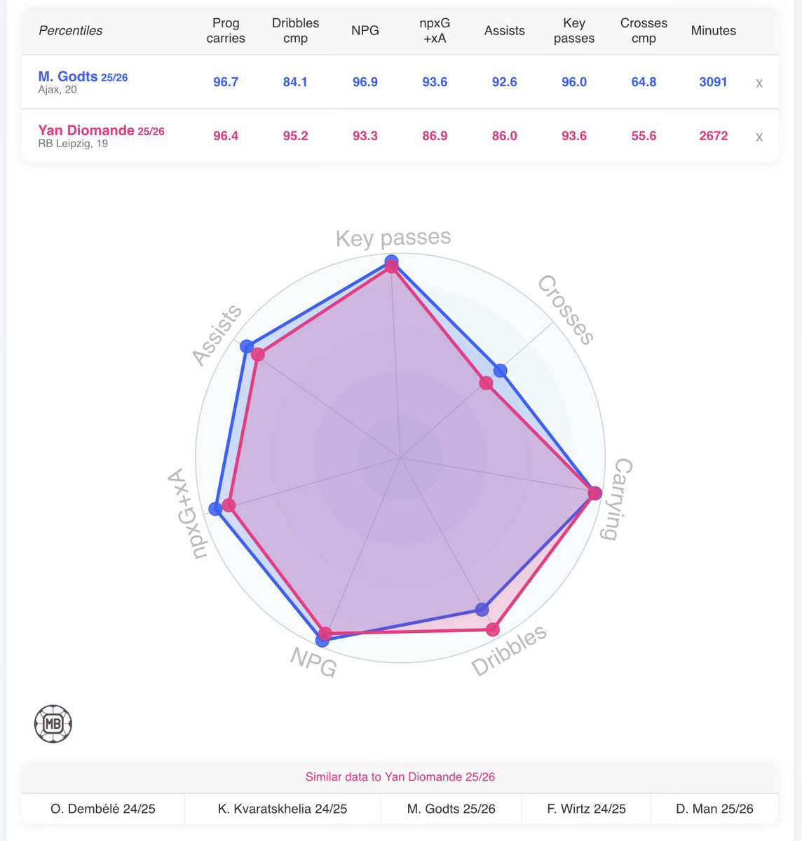PSG 10 ⭐️⭐️ tweet media
