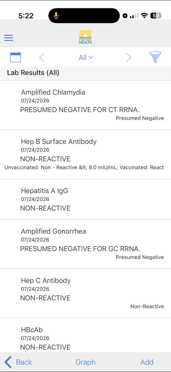 G3RMAN_RAMOS's tweet photo. my negetive std results https://t.co/ZYt9Oa8DLJ