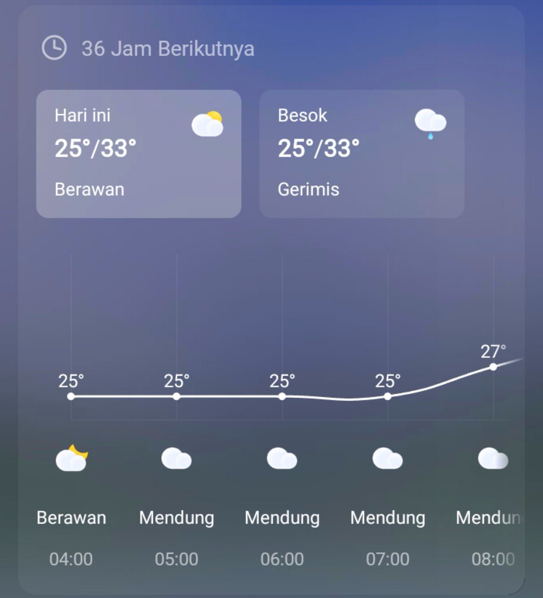 205fromu's tweet photo. kalian di suhu segini lebih milih buat tidur lagi atau lanjut jalanin produktivitas di pagi hari?? https://t.co/VEYdtIBS93