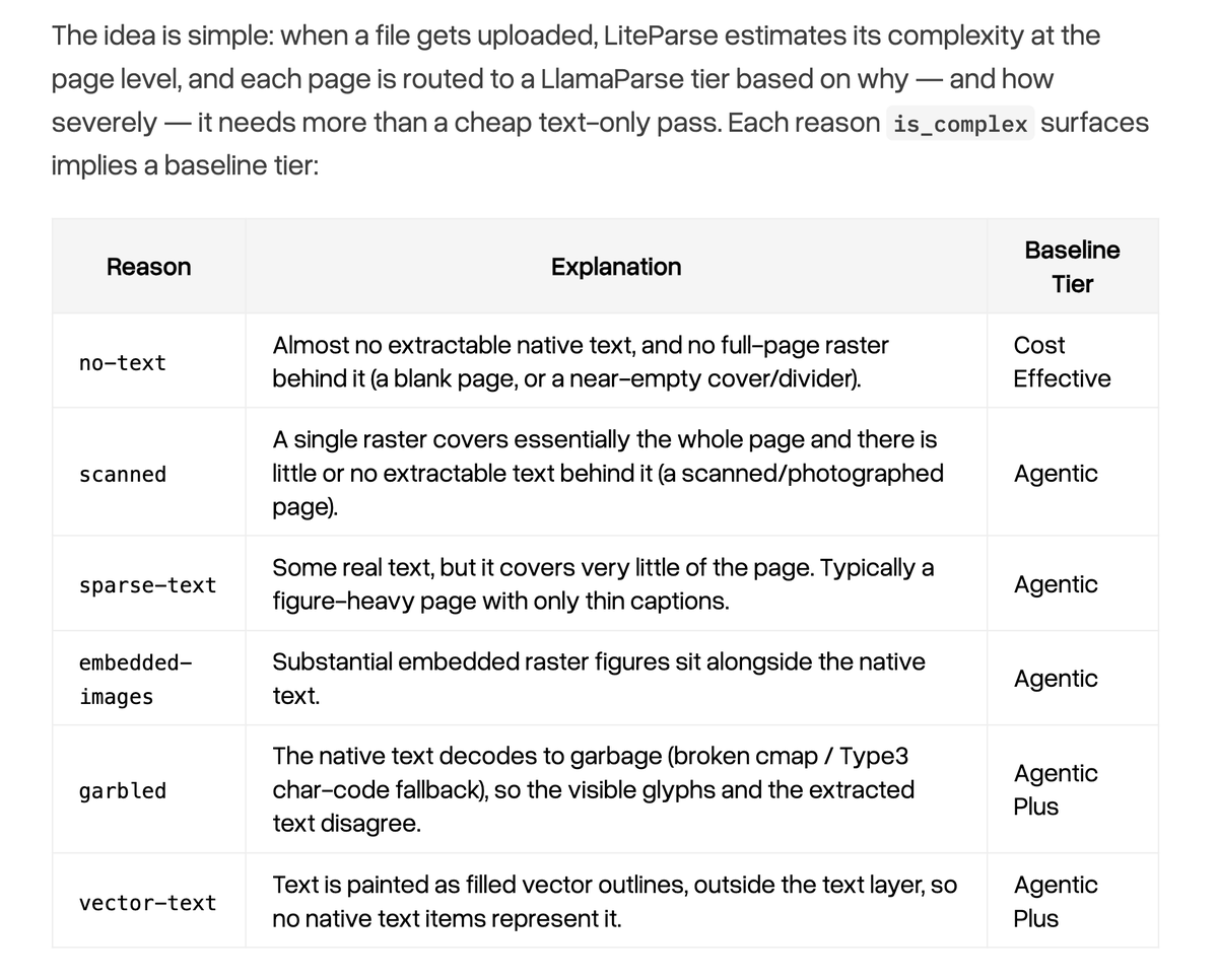 We created a document OCR router that can estimate the complexity of every single page and parse it ...