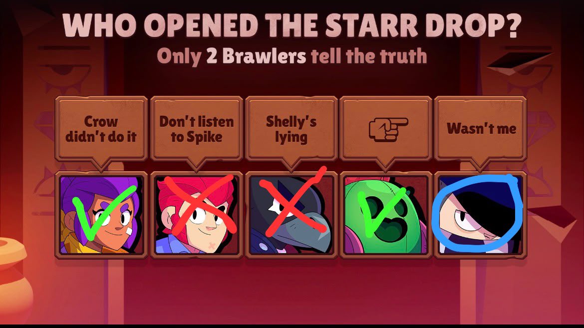 LNDsTrickzin's tweet photo. @BrawlStars Edgar opened the starr drop. Shelly and Spike are the only two telling the truth, while Colt, Crow, and Edgar are lying.
#BrawStars #EscapePyramidQuest https://t.co/1V9a0k8MrS