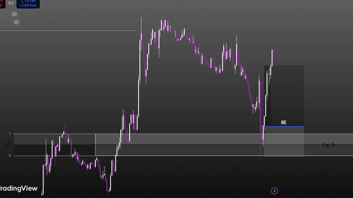 TraddingGuy's tweet photo. Win in EURSUAD AND GBPUSD SAME TRADE IDEA https://t.co/7zR6SYPosv