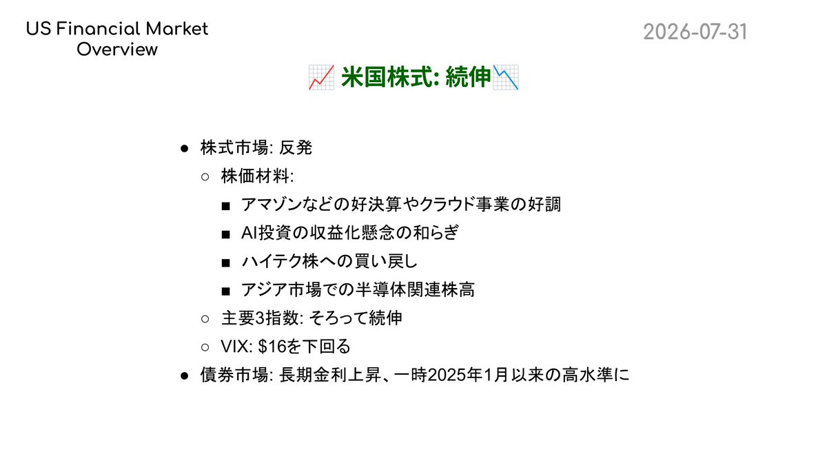 rinjin_in_Japan's tweet photo. 【米国金融市場概況】2026-07-31 続伸! 📈本編📉 #米国株 #$SPX #米国債 #JPYUSD #日経平均 #日経平均先物 #投資 #ニュース #経済指標 #金融 #資産運用 #TradingView #SoundRaw #ChatGPT #Sora https://t.co/NNgUXWlzFw https://t.co/BlNqjvjEQ6