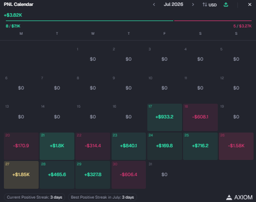 mechadus's tweet photo. rh and sol monthly pnl calendars: https://t.co/BzQ4CGK5mA